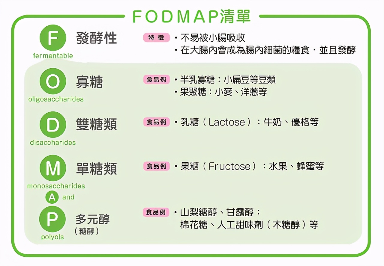 蛋白质摄入过多放屁臭,放屁太多有问题