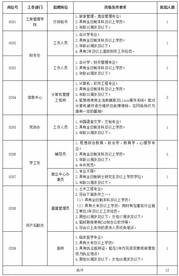 河源职业技术学院招聘,河源理工学校招聘公告