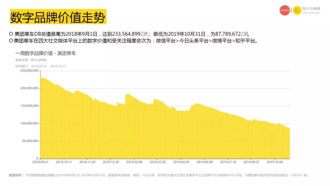 无所不能的美团,美团真的无法无天吗