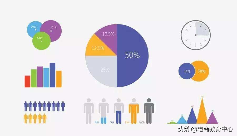 想自己创业做电商怎么做,想自己做电商需要先学做运营吗