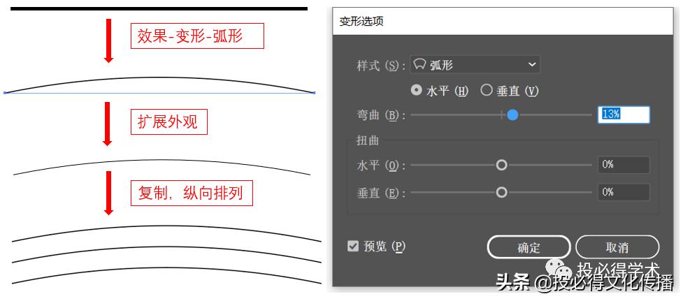ppt还是ai适合做科研论文图,科研论文作图系列教程2