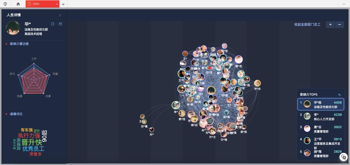 数字科技人才培养工程,数字技术人才培养