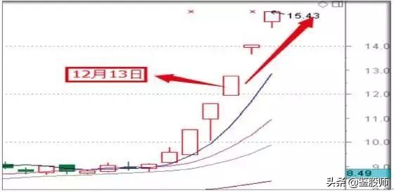 涨停板敢死队策略,涨停敢死队十大绝技