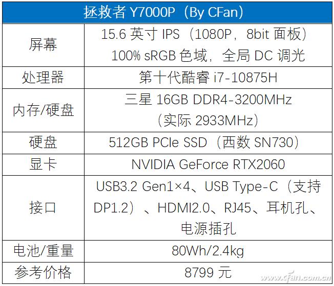 y7000pi710875hrtx2060怎么样,拯救者y7000i7-10875刚出来什么价格