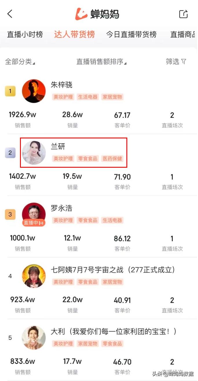 蝉妈妈去复盘同行直播,蝉妈妈电商交流会