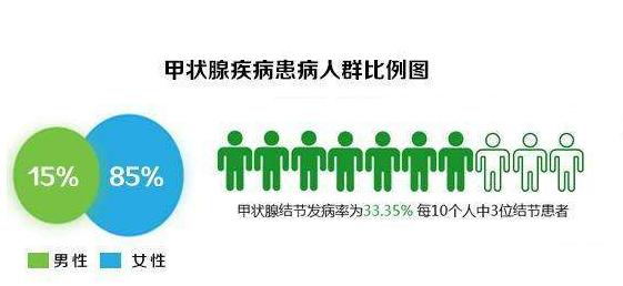 甲状腺疾病平时多关注哪些,甲状腺疾病要关注什么
