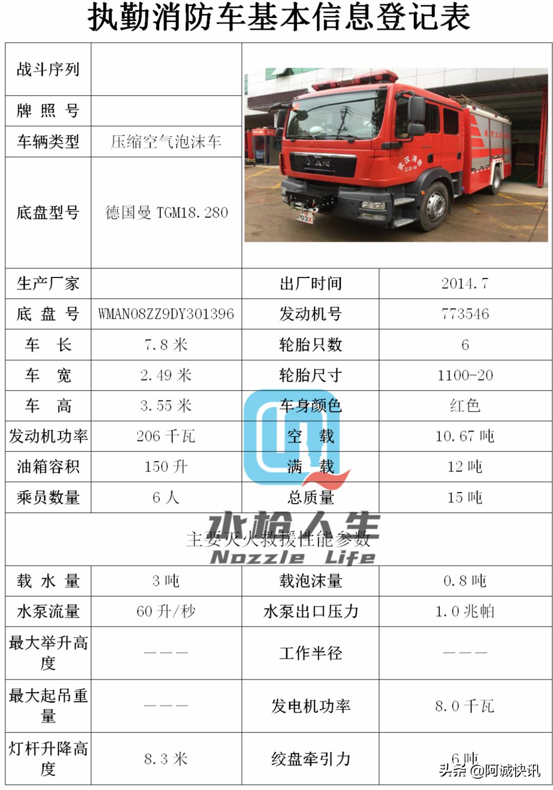 战术防暴装备,防火员装备器材手册