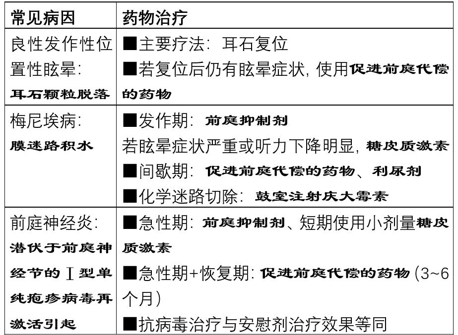眩晕治疗方案选择什么药物,治疗各种眩晕的症状中成药