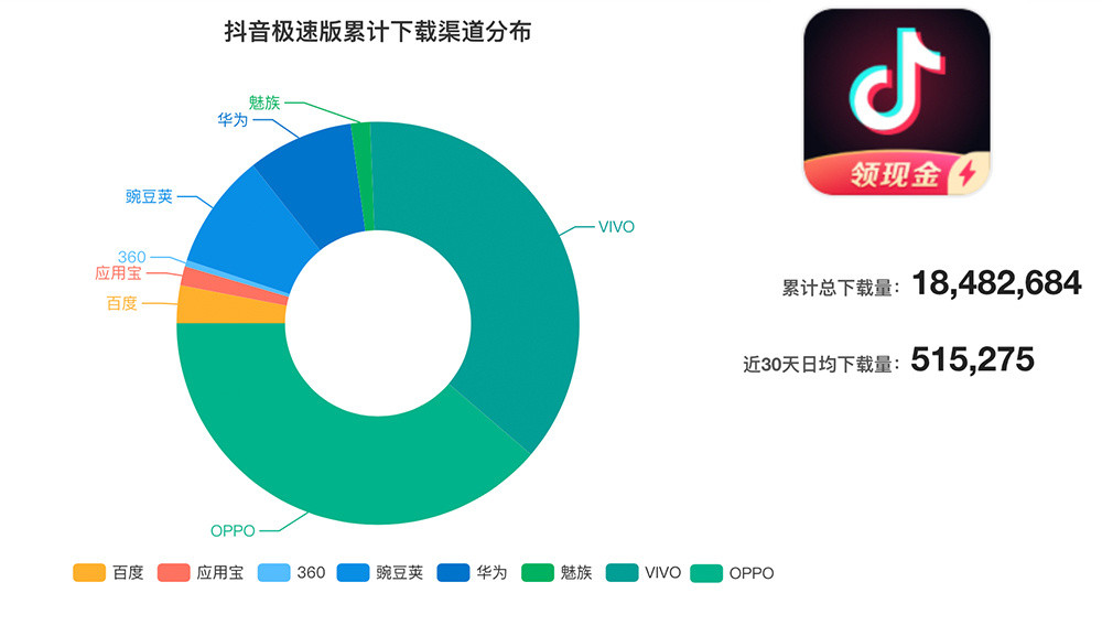 抖音极速版进入翻倍模式,抖音极速版极速前进