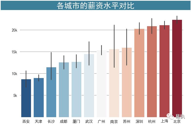 互联网数据分析师的前景,互联网数据分析师前景