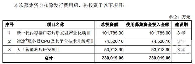 688008澜起科技属于什么板块,688008澜起科技的市场现状