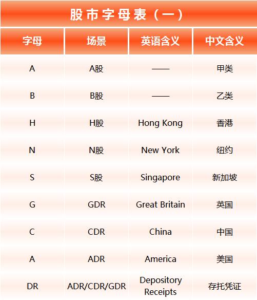 认不全,认不齐26个英文字母