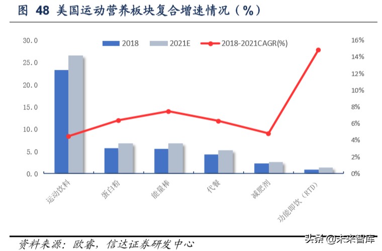 保健品市场调研关注什么,保健品行业分析