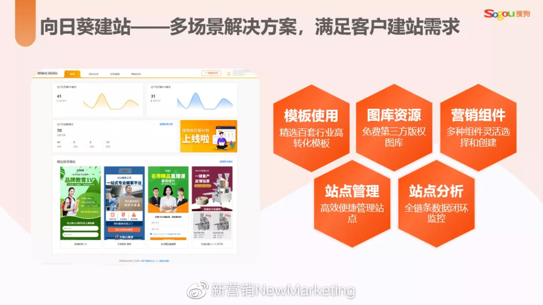 如何打通线索经营闭环？搜狗向日葵计划助企业营销降本增效｜专访