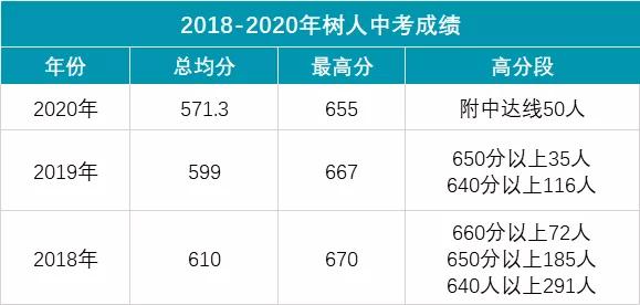 3张图让你认清全部大学专业,2张图看懂中国