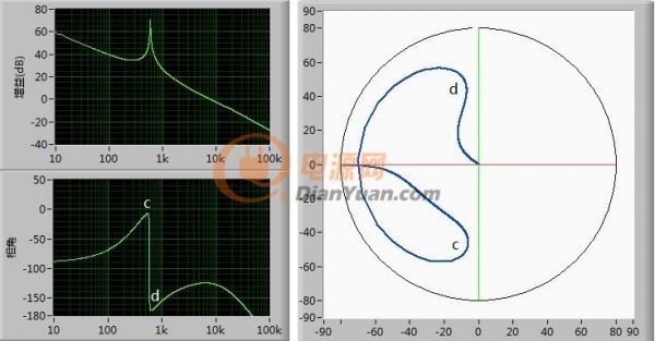 labview做一个反激电源设计软件,labview做电源测试