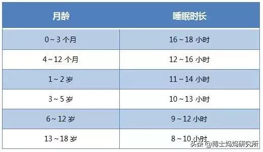 家有睡渣宝宝快来get哄睡秘籍,大龄宝宝哄睡技巧