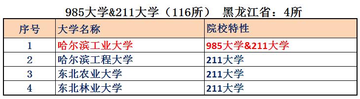 曾经的东北有多强,中国黑龙江省实力有多强