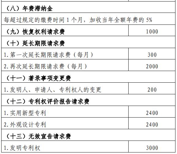 产品申请专利有哪些好处,申请专利有什么好处和作用