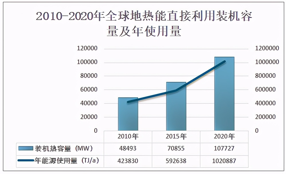 国外地热能发电发展现状与前景,目前地热发电单机容量