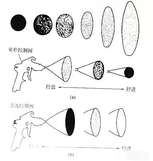 汽车喷漆教学视频,汽车局部修复喷漆