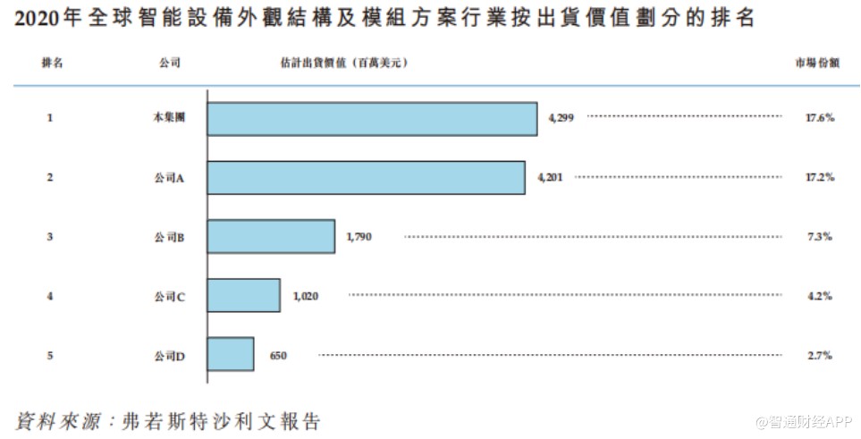 伯恩光学惠州有限公司新厂,伯恩光学控股有限公司