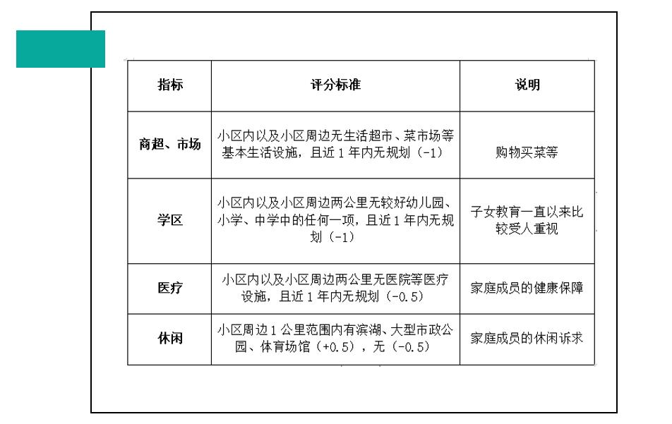 新盘买房避坑指南,买房攻略新手必看选房