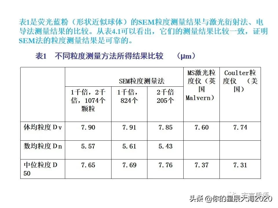 非常详细的扫描电镜（SEM）图像分析，建议收藏