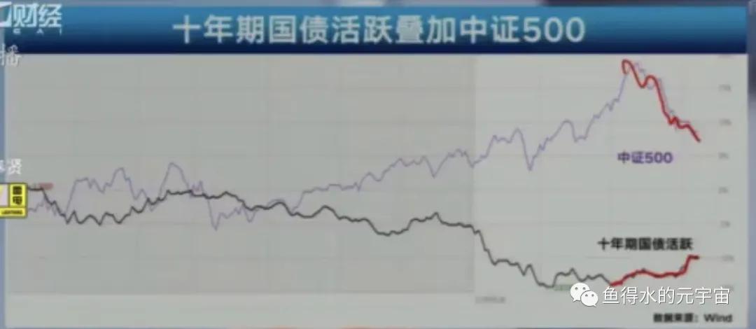 中证500指数增强基金比较,中证500指数期货多少一手