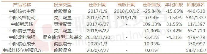 基金女经理十大排名,最能赚钱的基金经理排行榜