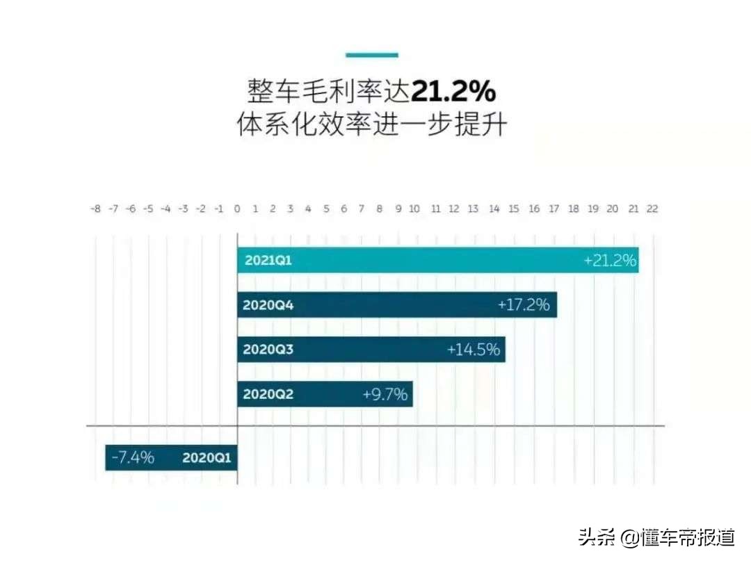 李斌回应蔚来直播,李斌回应蔚来芯片