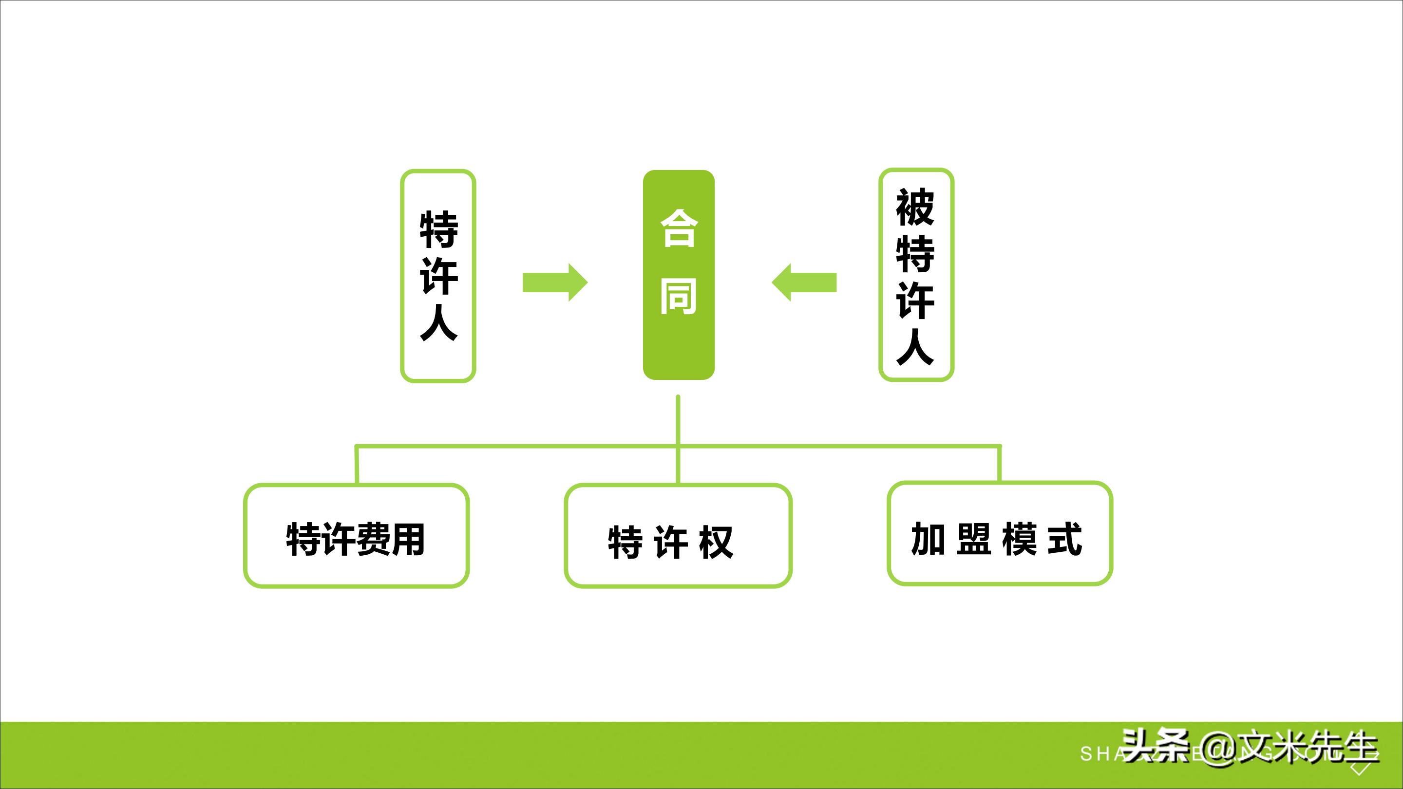 连锁加盟新方法,连锁加盟重点