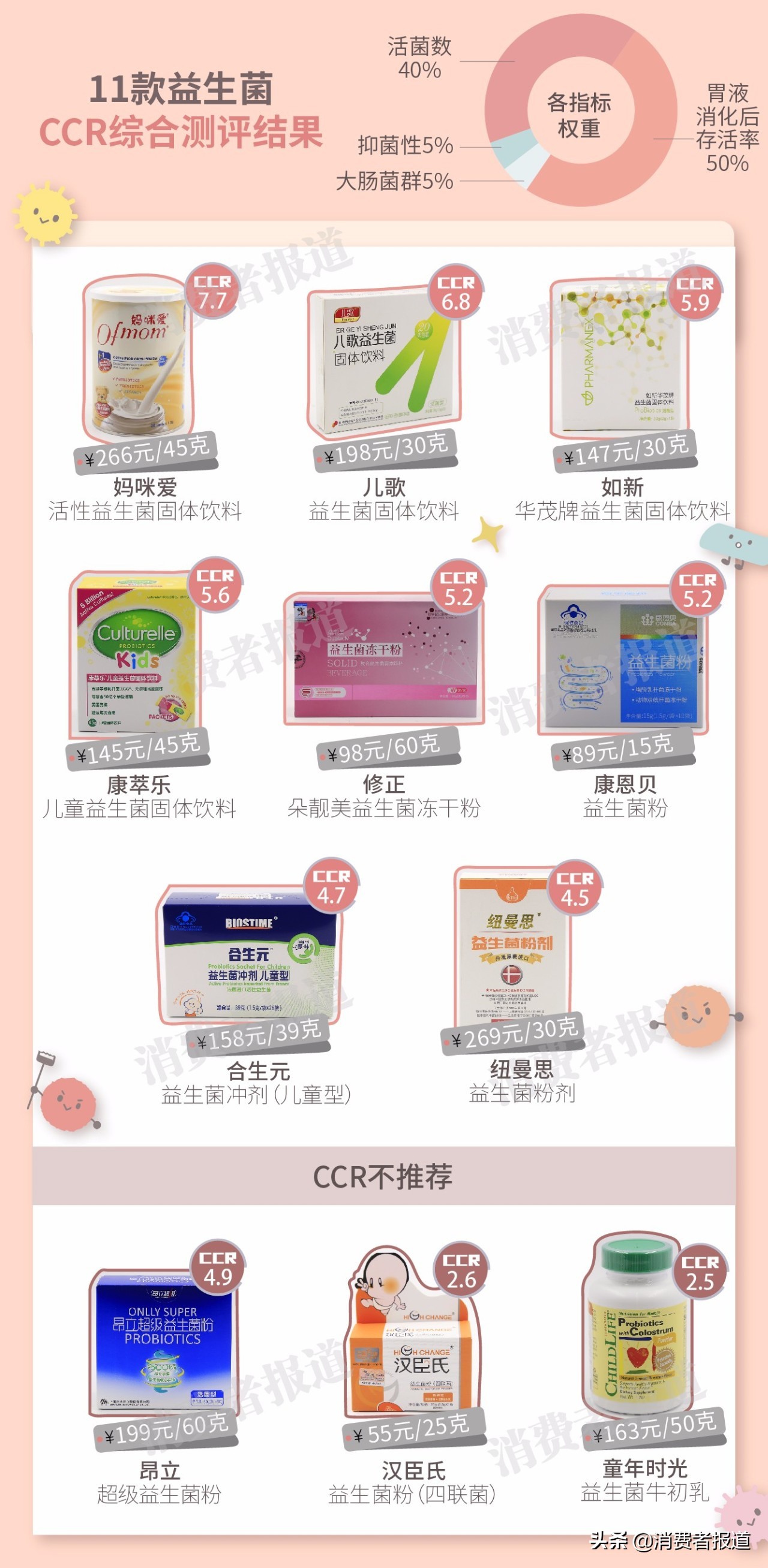 益生菌送检合格品牌,国产成人益生菌送检