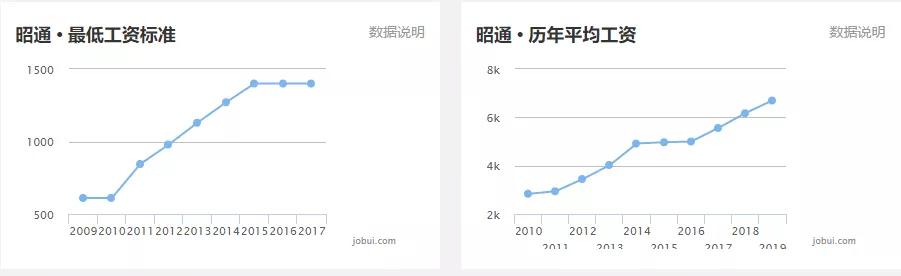 大理州平均工资,大理州工资发的出来么