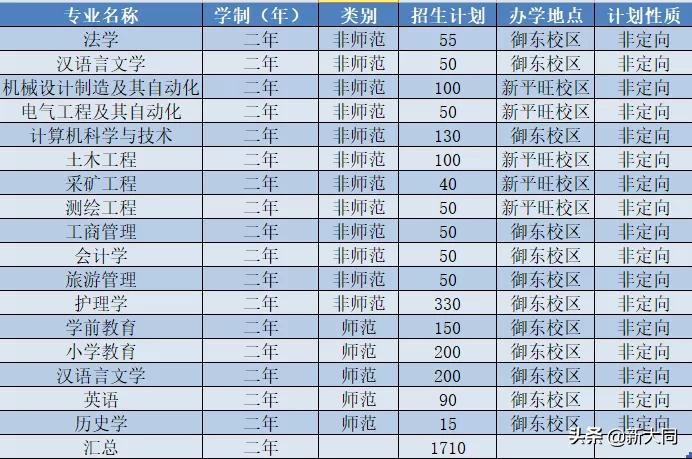 2020山西大同大学各省录取分数线,山西大同大学招生网官网录取查询