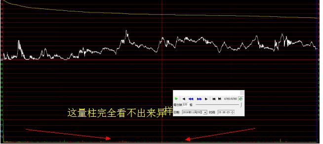 庄股盘中迅速拉升后回落,股市散户操作技法
