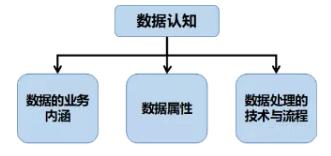 人工智能产品经理,如何成为人工智能工程师