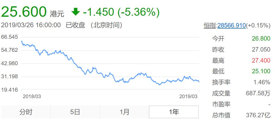 众安保险有没有寿险,众安保险购买后去哪里看