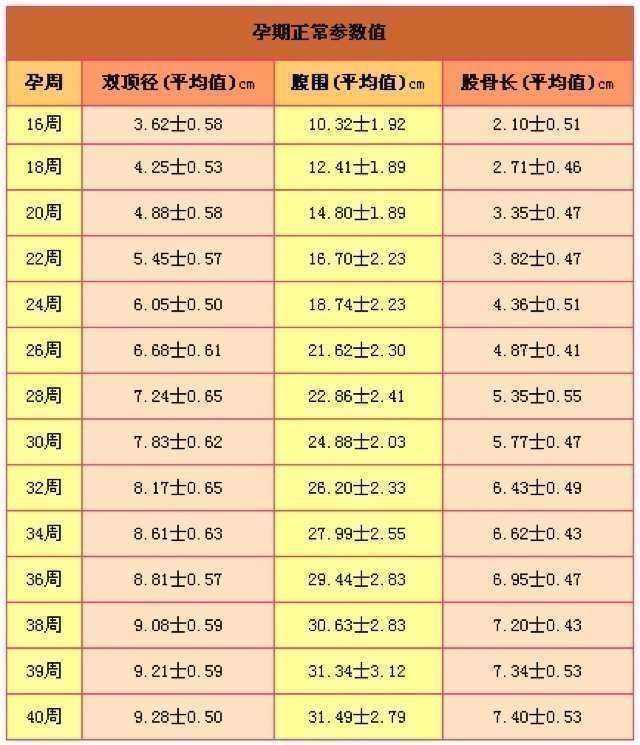 胎儿头大于多少需要剖腹产,胎儿头大容易是唐氏宝宝吗