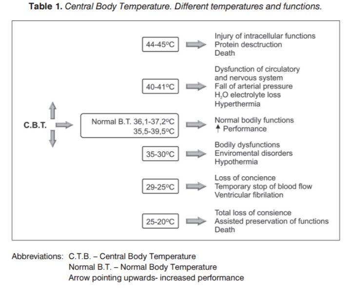 为什么37度气温人会觉得热,为什么人体37度却嫌36度天气热