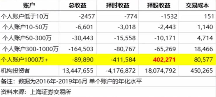 如何从A股赚快钱？
