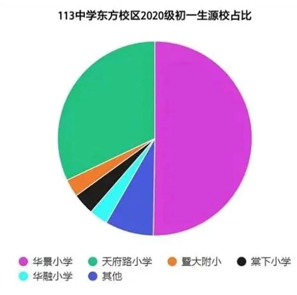 天河113东方校区,113东方校区怎么样