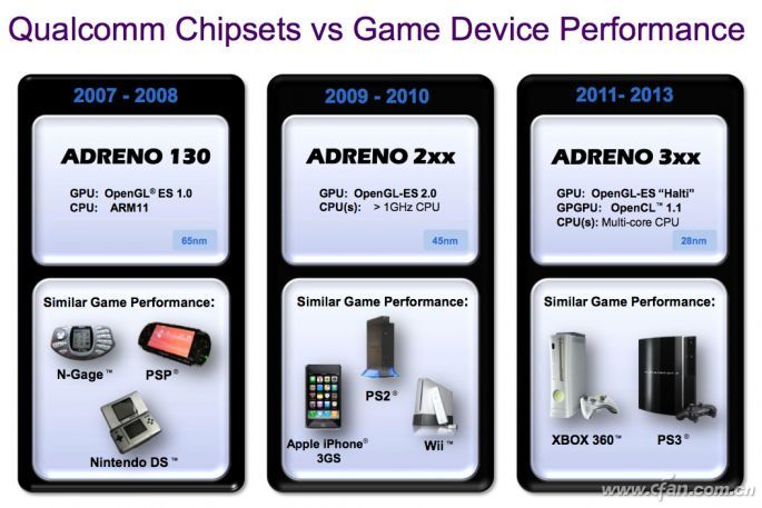 手机处理器的GPU谁最强？看完这篇文章你就懂了