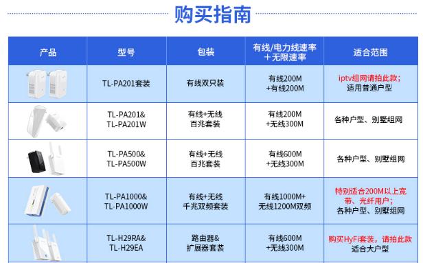 tplink电力猫有用吗,有线tplink电力猫