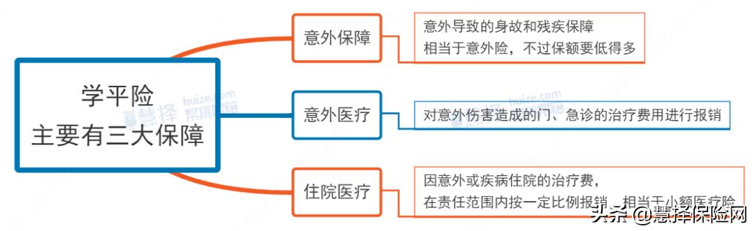 学校买的学平险暑假可以报吗,开学季学平险是什么有必要买吗