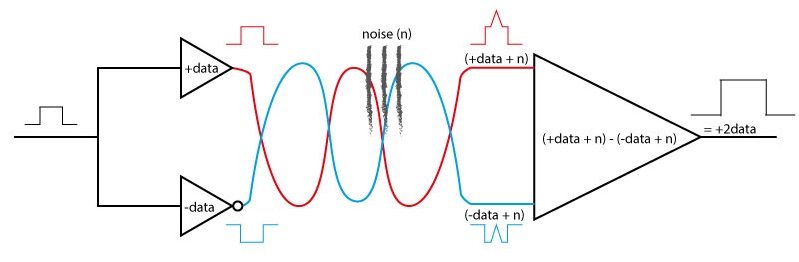 关于485总线的问题,rs485总线基础知识