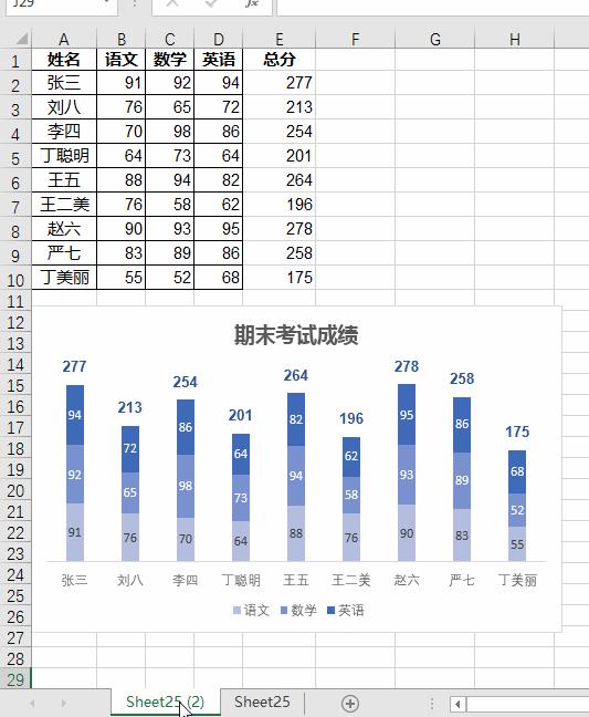 excel怎样复制表数据到新的工作表,excel工作表怎么复制到新的工作表