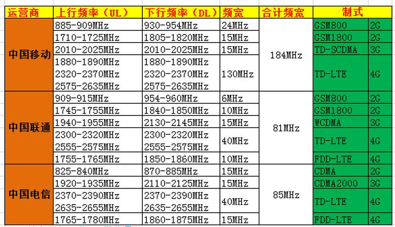 5g毫米波是什么,美版的5g毫米波