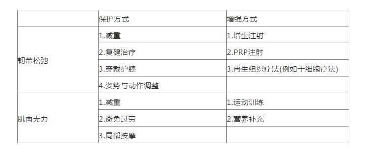 靠康复锻炼减少创伤性关节炎,怎么预防膝关节退化