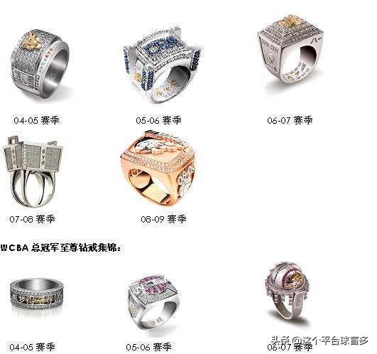 解密牟作云鼎和战神钻戒的由来，CBA联赛发展史